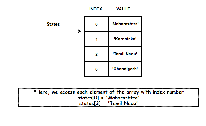 What Are Hash Tables In Data Structures And Hash Functions